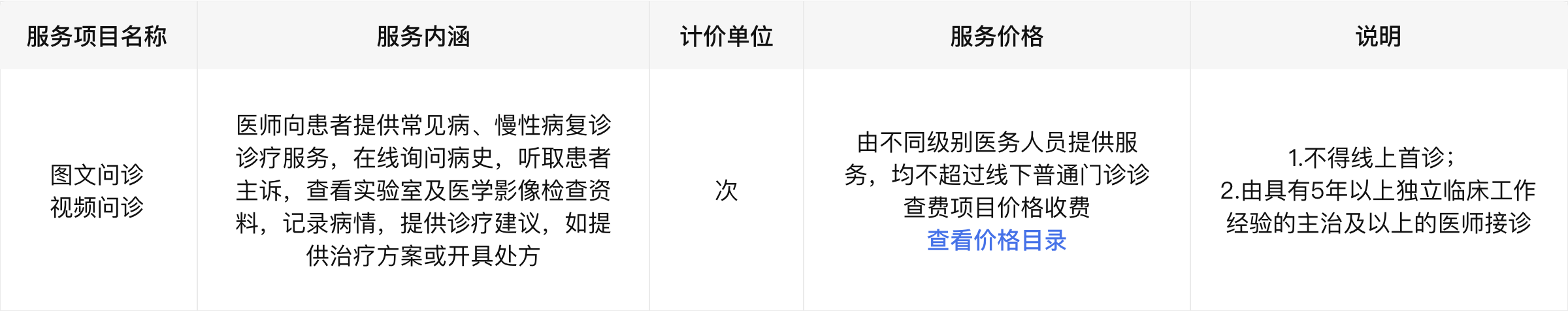 查看价格目录