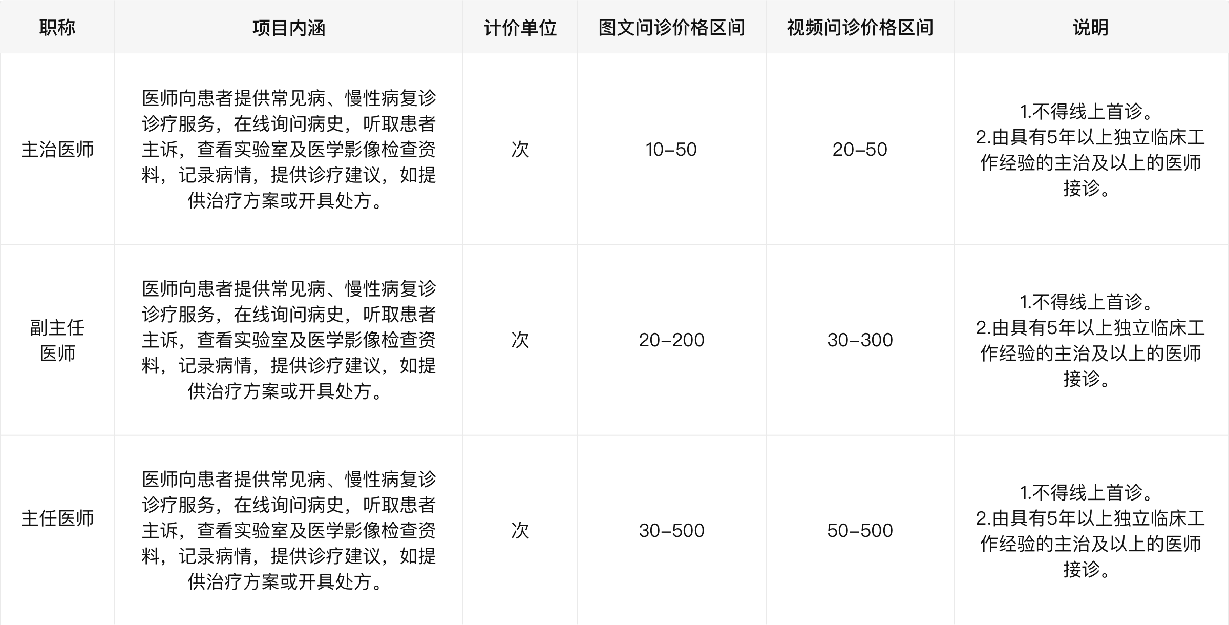 药品价格目录